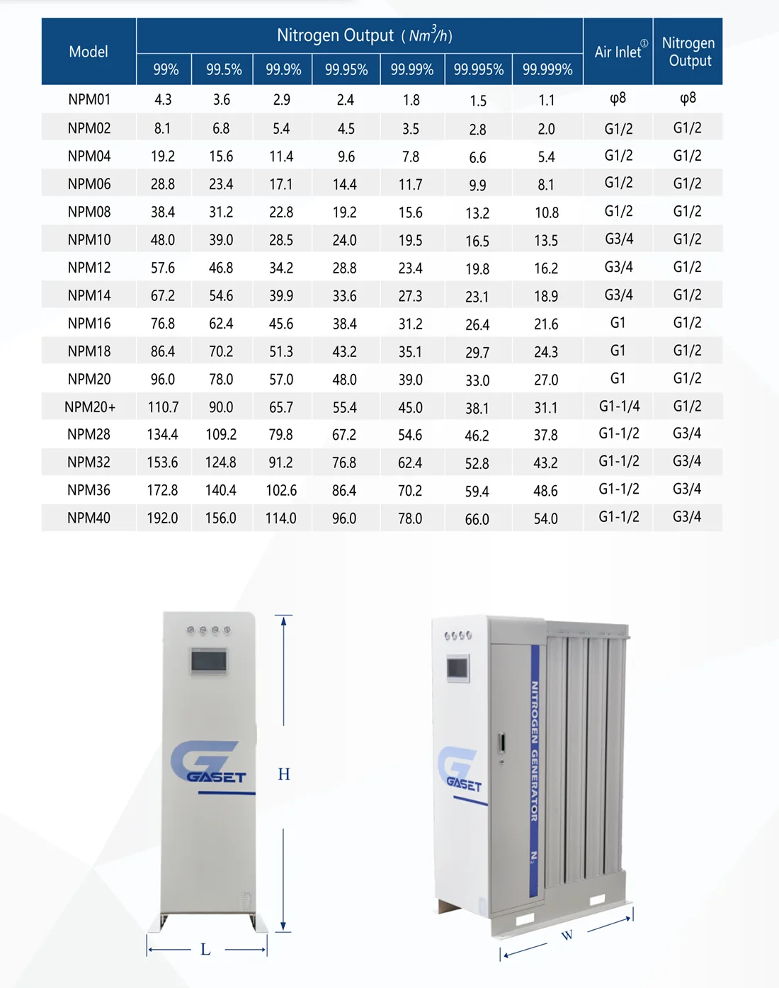 Ultra-High Purity Modular Nitrogen Generator for Electronics Industry
