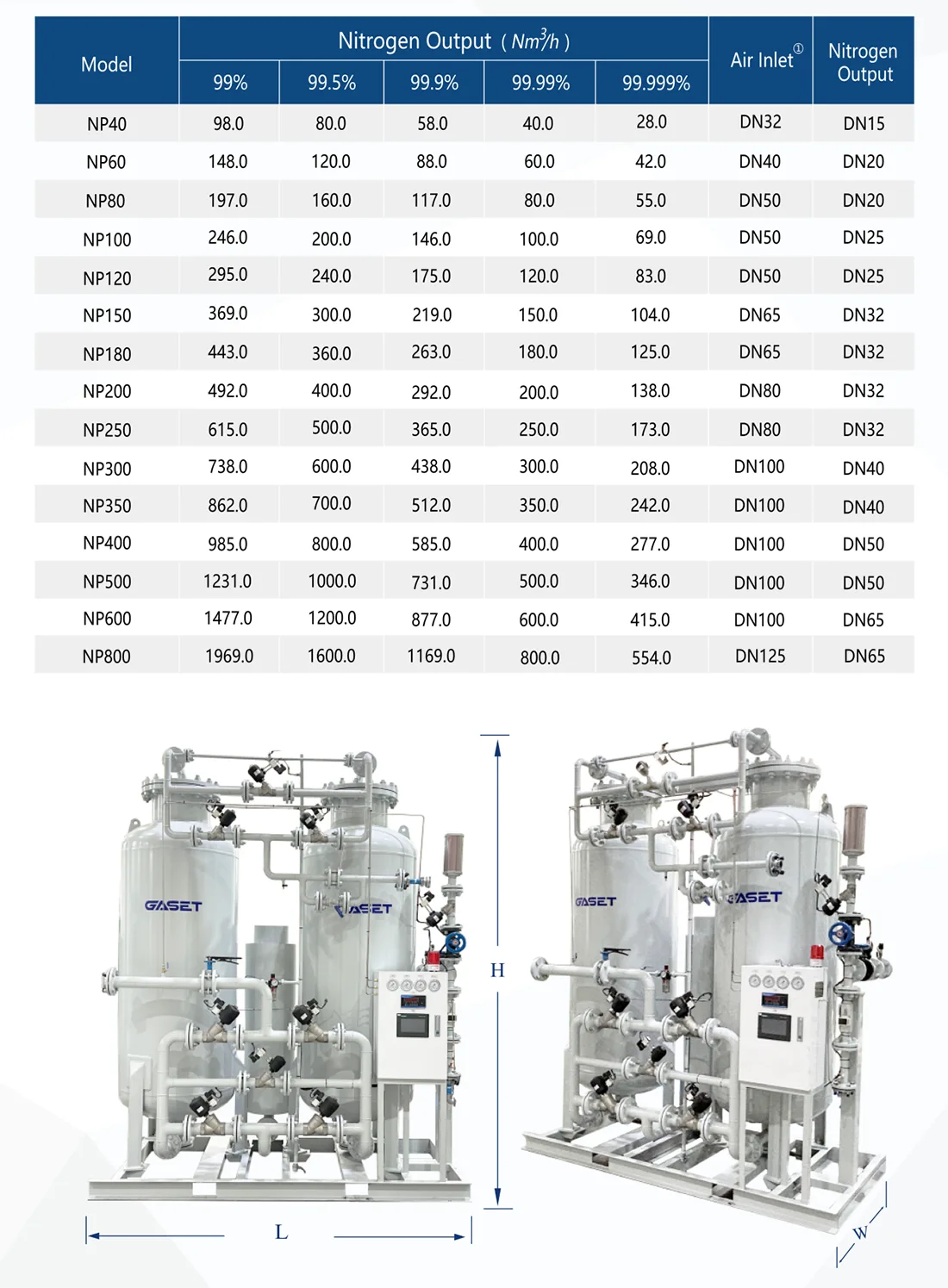 Twin-Tower PSA Nitrogen Production Unit